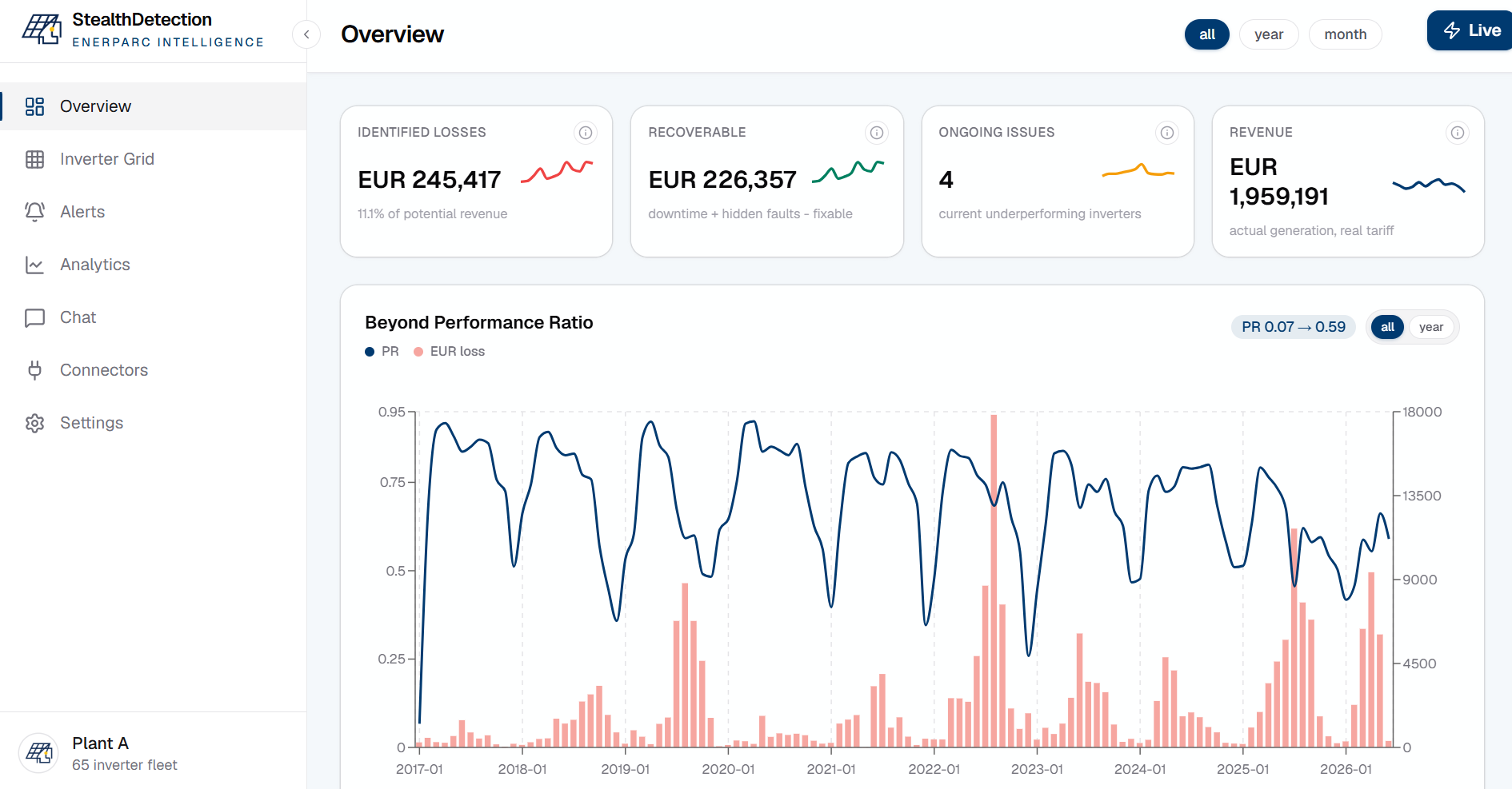 StealthDetection Dashboard